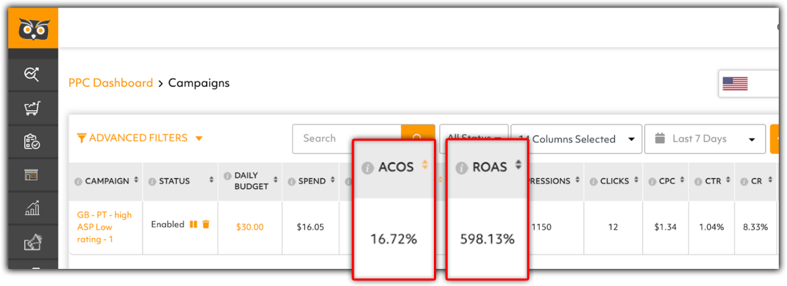 amazon ppc management