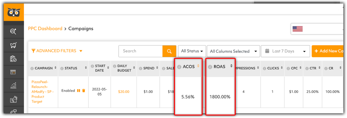 PPC Dashboard Campaign